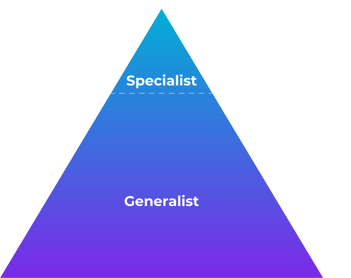 triangle of showing specialist at smaller top and generalist at wider bottom