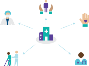 clipart with hospital in the centre, a doctor, elderly patient walking with a walker, nurse, and a hand