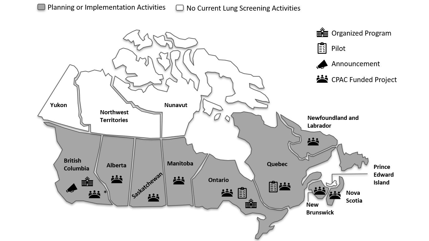 Map of Canada that shows the status of lung cancer screening programs as of June 2022. Yukon, Northwest Territories, Nunavut, and Prince Edward Island have no current lung cancer screening activities. British Columbia has made an announcement, has an organized program, and had a CPAC funded project. BC’s CPAC funded project has been completed as of March 2022. Alberta, Saskatchewan, Manitoba, New Brunswick, Nova Scotia, and Newfoundland and Labradorhas have a CPAC funded project. Ontario had a pilot, has an organized program, and has a CPAC funded project.
