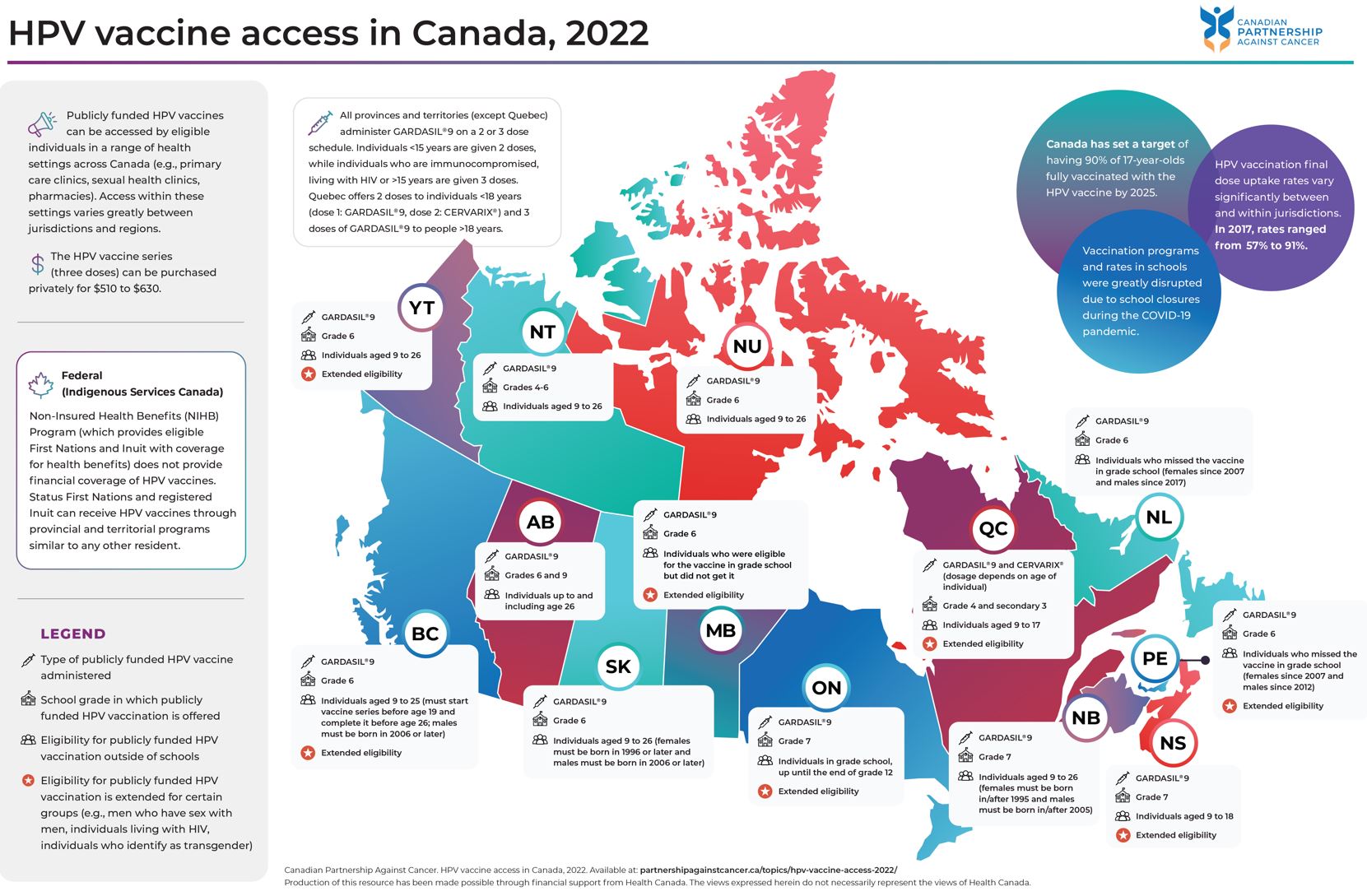 map of Canada showing HPV vaccine access
