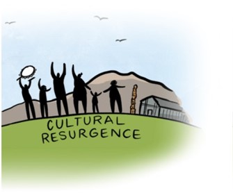 Graphic of First Nations Peoples outside a longhouse and next to a totem pole holding hands up with text saying Cultural Resurgence. 